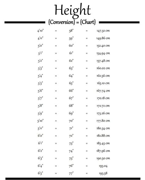 185 cm in inches and feet|Cm to Feet+Inches Converter (cm to ft)